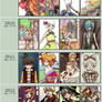 Improvement Meme 2009-2014