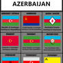 Ideology flags, Azerbaijan