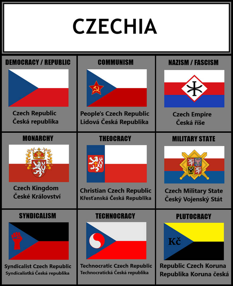 Ideological flags Russia by Rzeczpospolita2018 on DeviantArt