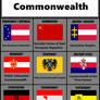 Ideology flags, Commonwealth