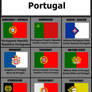 Ideology flags, Portugal