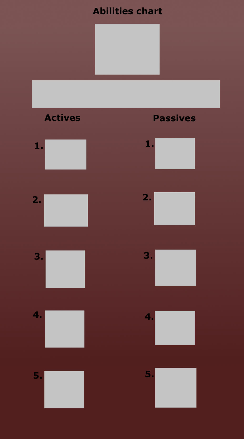 Ability Graph Abilities chart by eifle79 on DeviantArt