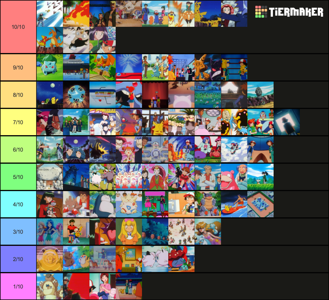 My Indigo League episode Tier List by CaramelHeracross on DeviantArt