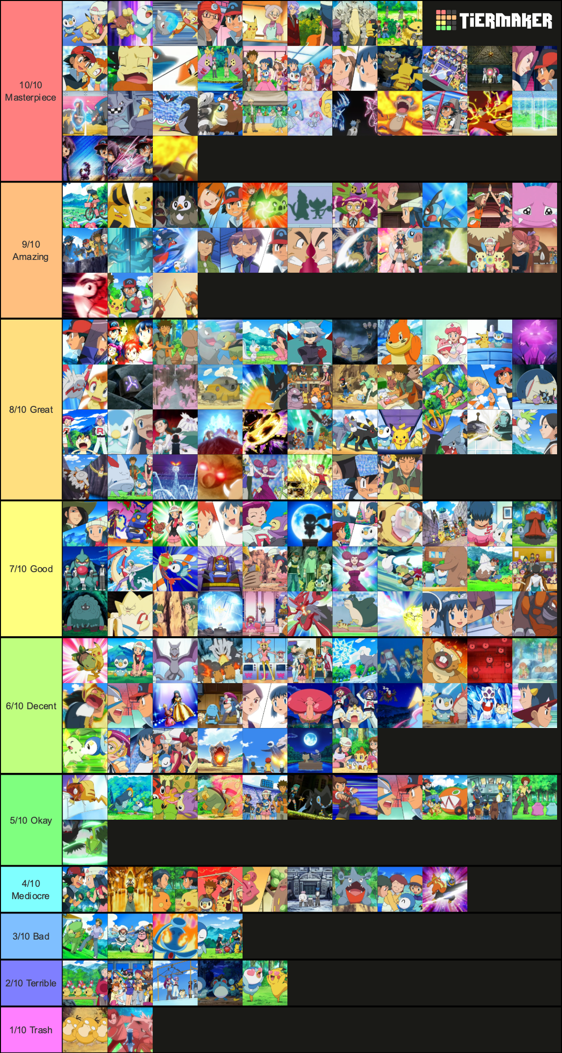 Create a pokémon type normal Tier List - TierMaker