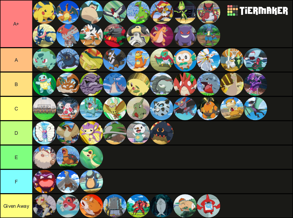 Ranking All of Ash Ketchum's Pokemon