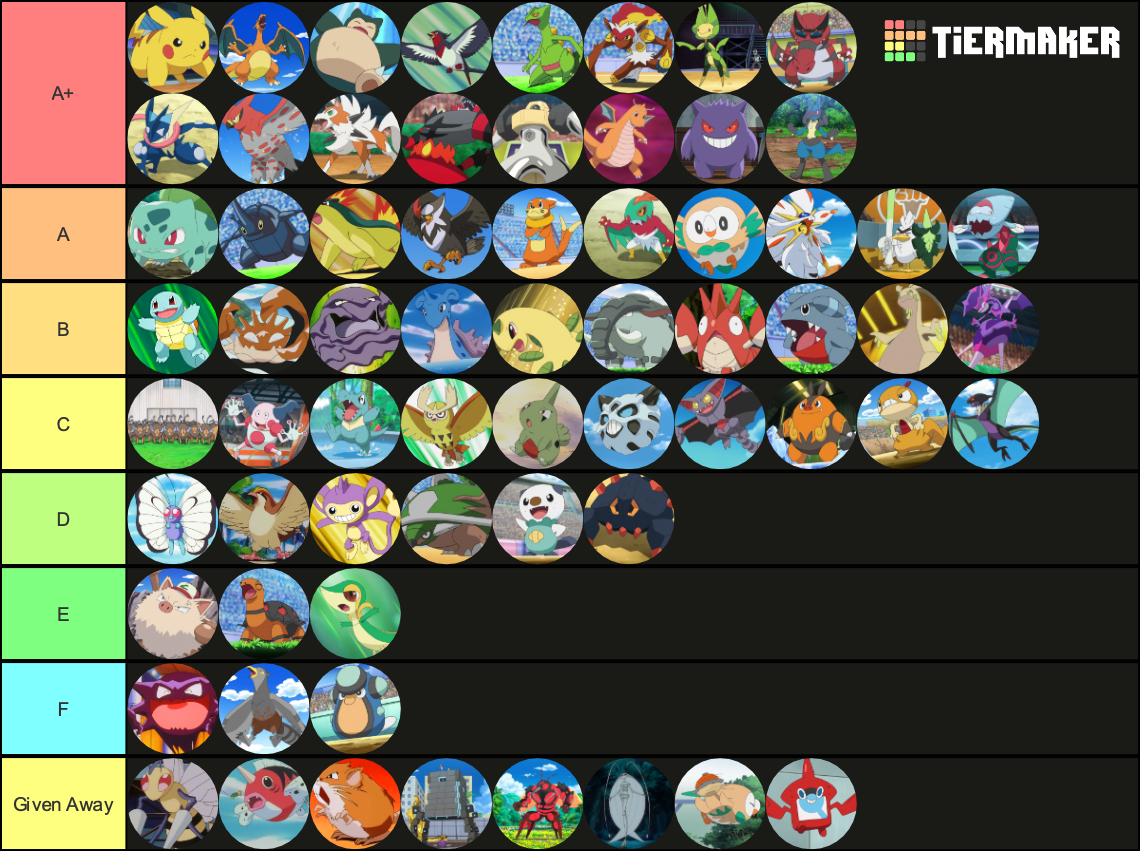 My Updated Ash's Pokemon Tier List by DoraeArtDreams-Aspy on DeviantArt