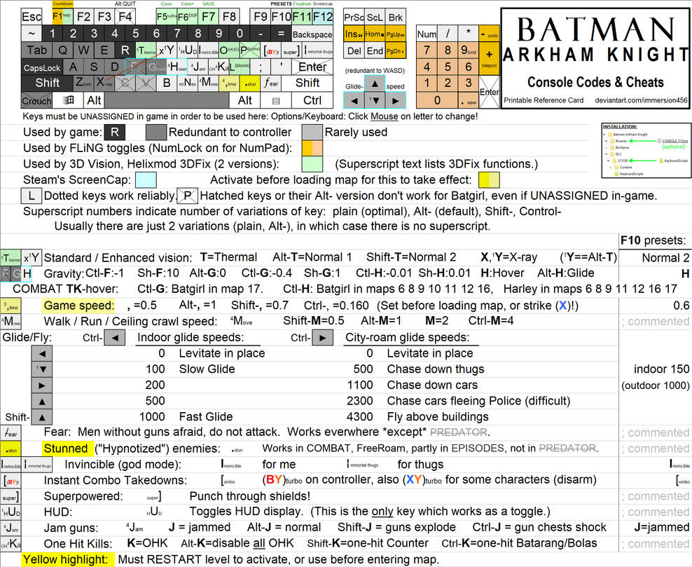 Keyboard Script BAK mod: One-Key Keyboard Scripts and Cheat Codes by immersion456 on ...