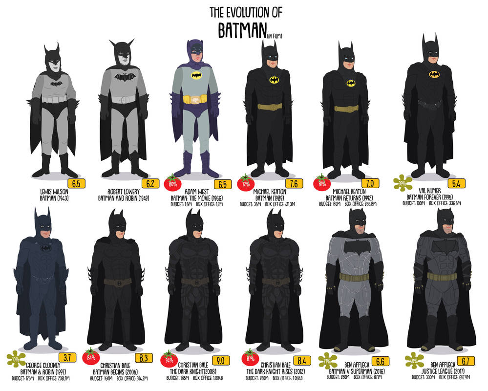 Batman список. Бэтмен Эволюция костюма. Бэтмэн Эволюция костюма. Эволюция костюма Бэтмена.