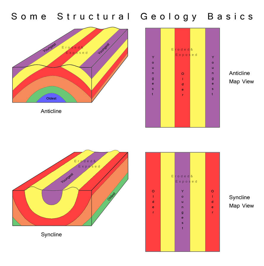 Anticline and Syncline: Structural Geology Intro by Vidimus78 on DeviantArt Anticline and Syncline: Structural Geology Intro by Vidimus78 on DeviantArt