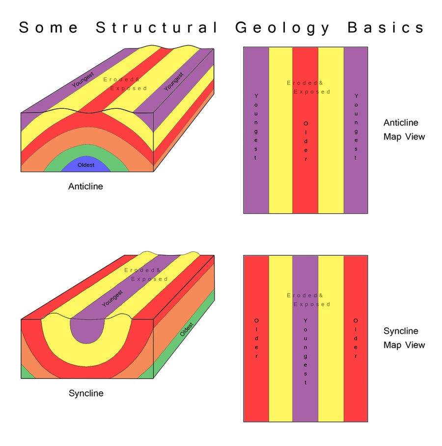 Anticline and Syncline: Structural Geology Intro by Vidimus78 on DeviantArt