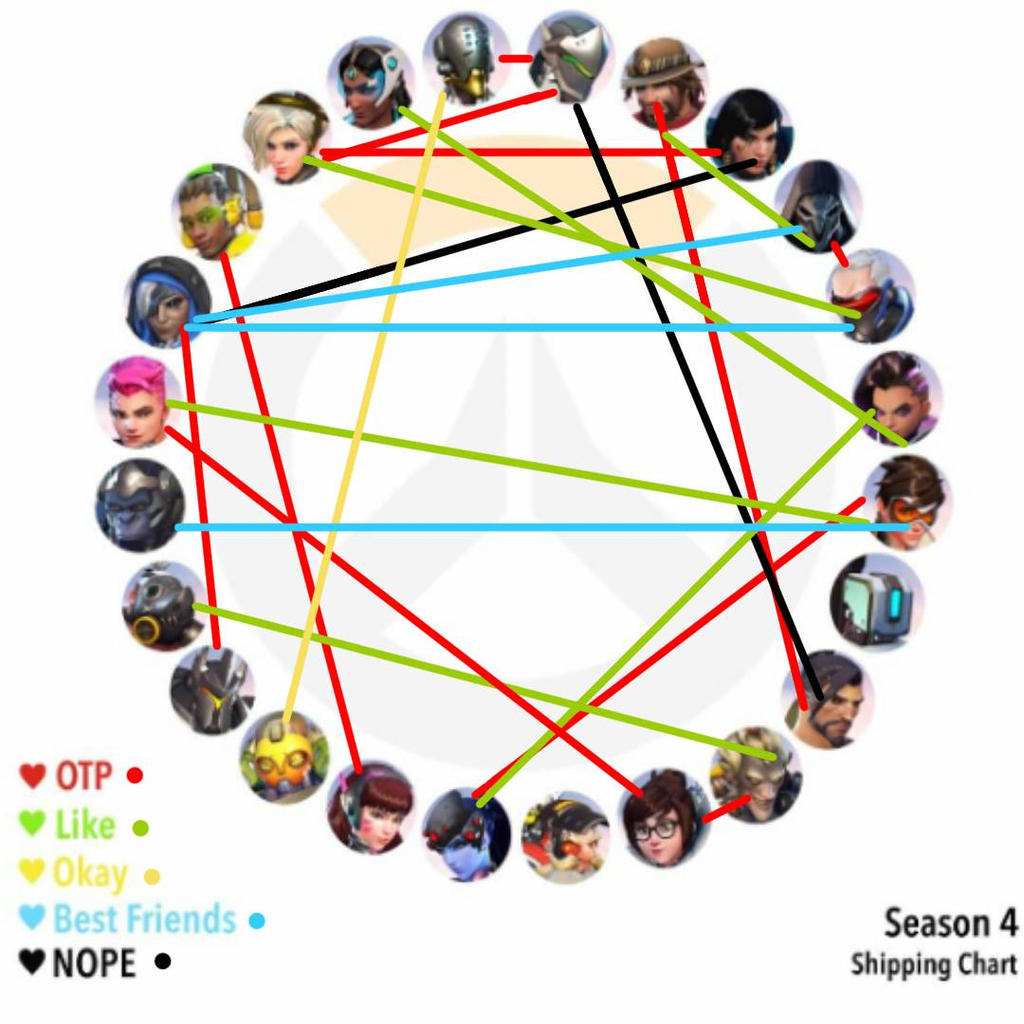 Overwatch ship chart by nosteah123 on DeviantArt