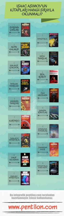 Isaac Asimov Kitaplari Okuma Sirasi Infografik