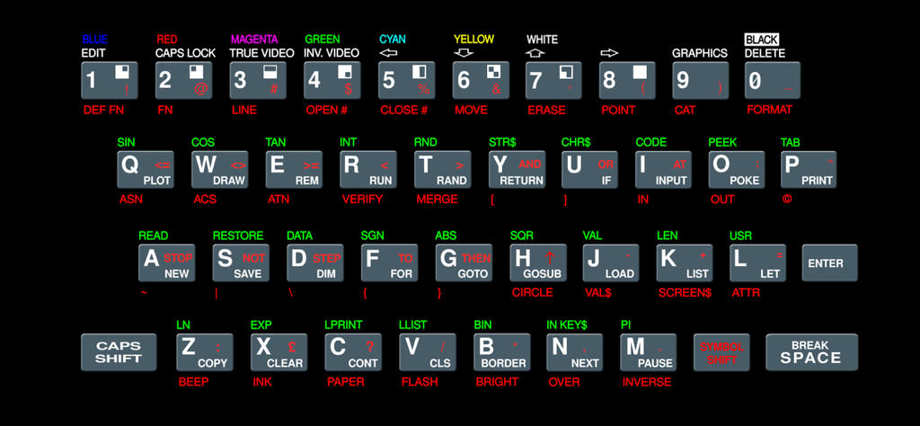 ZX Spectrum 48K Keyboard by Jollyware1 on DeviantArt