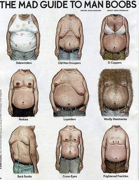 Moob chart