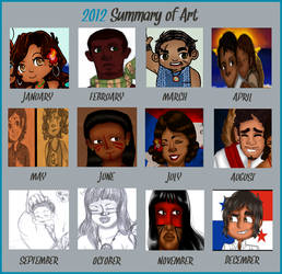 -2012 Summary of Art-