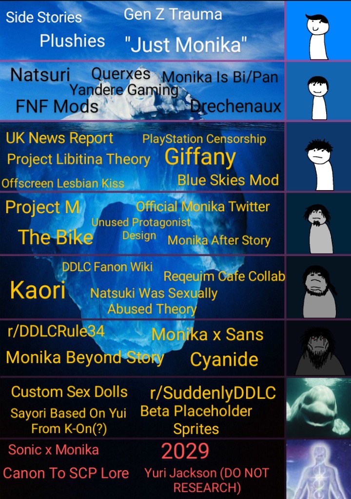 The Doki Doki Literature Club Iceberg by TheWalter12349 on DeviantArt The Doki Doki Literature Club Iceberg by TheWalter12349 on DeviantArt