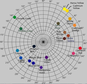 Common Pigments