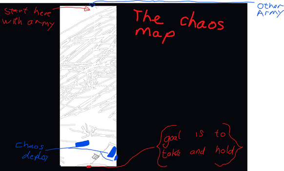 The Chaos Map