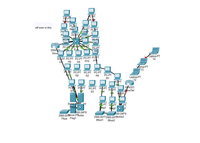 Computer Networking Cat Cat network by LightningtheWolf9 on DeviantArt