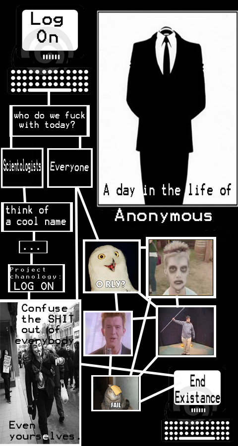 A day in the life of ANONYMOUS