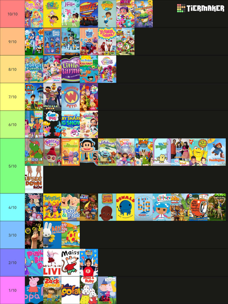 Nick jr. Tiear list. (Updated.) by zoeytmstmd on DeviantArt