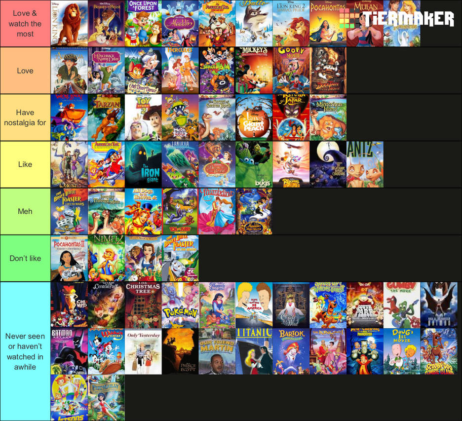 90s Animated Films Ranked By OfficialDevinSchramm On DeviantArt 90s-animated-films-ranked-by-officialdevinschramm-on-deviantart