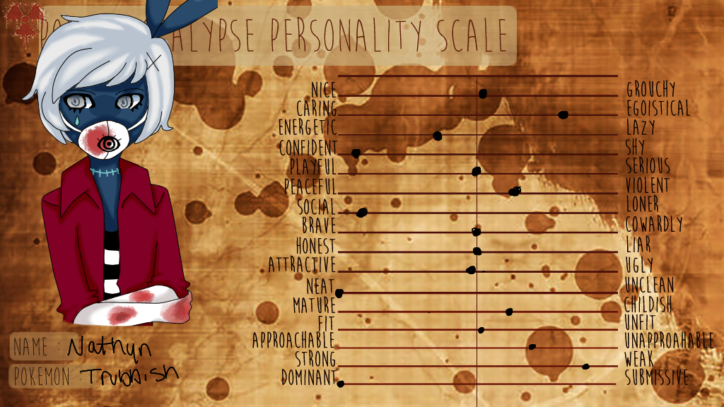 nathyn's personality scale