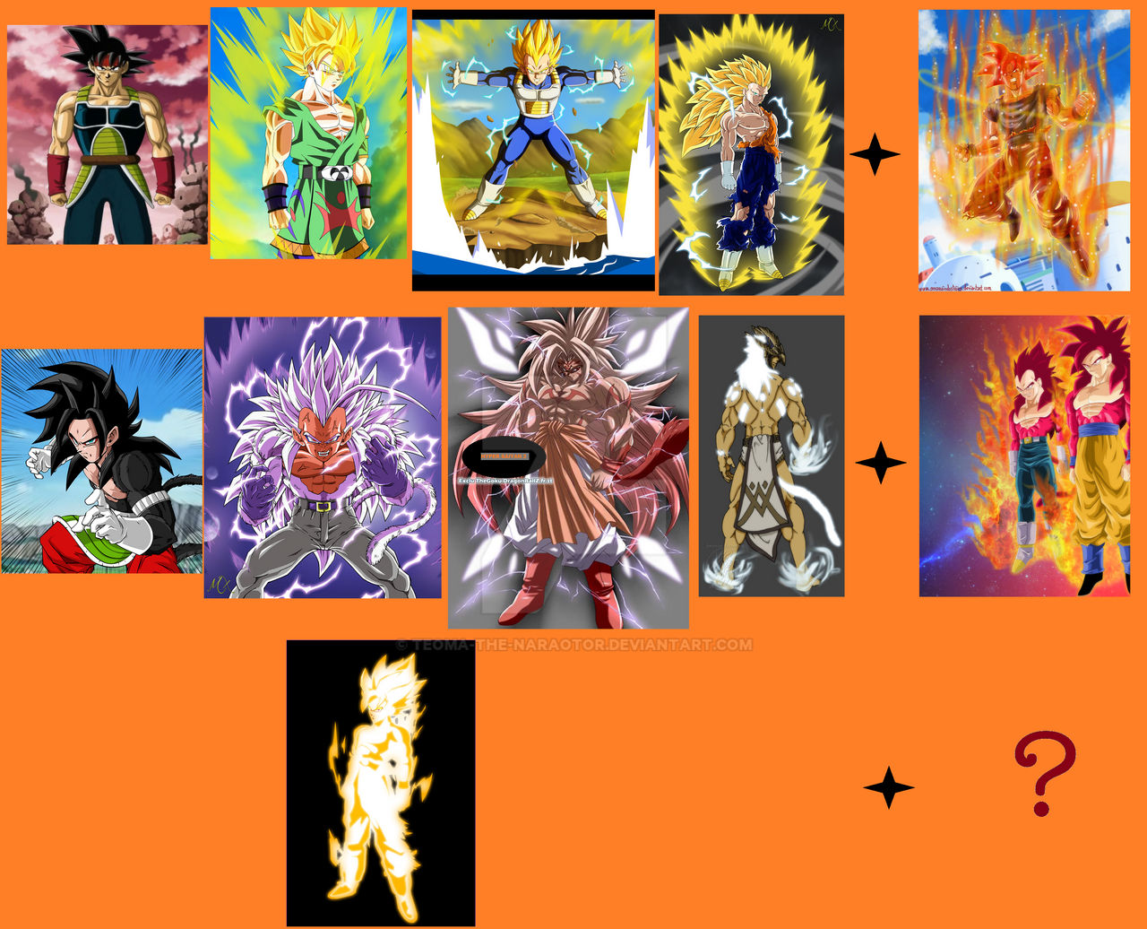 My Saiyan Transformation Charts.