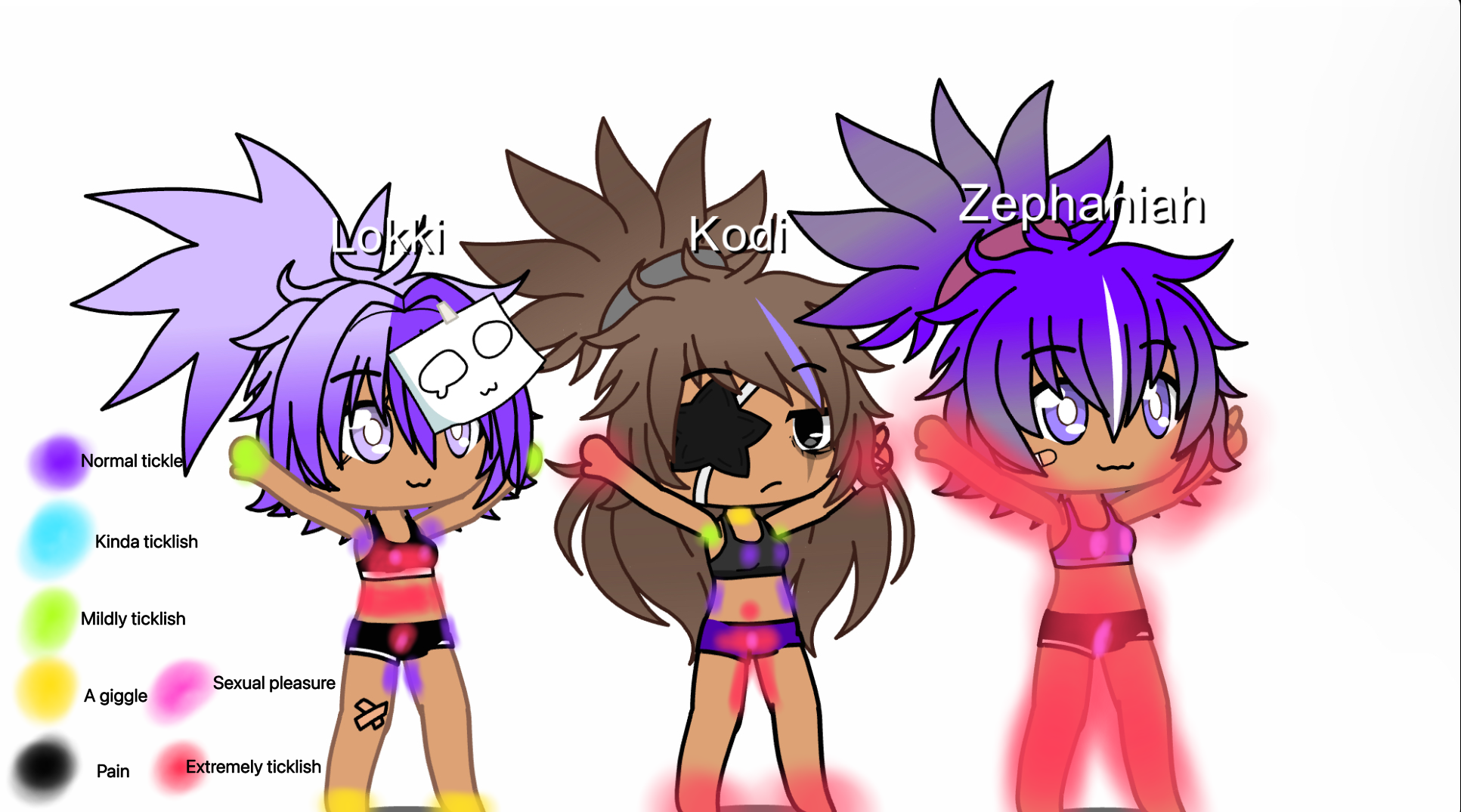 Tickle chart by MsAddison on DeviantArt