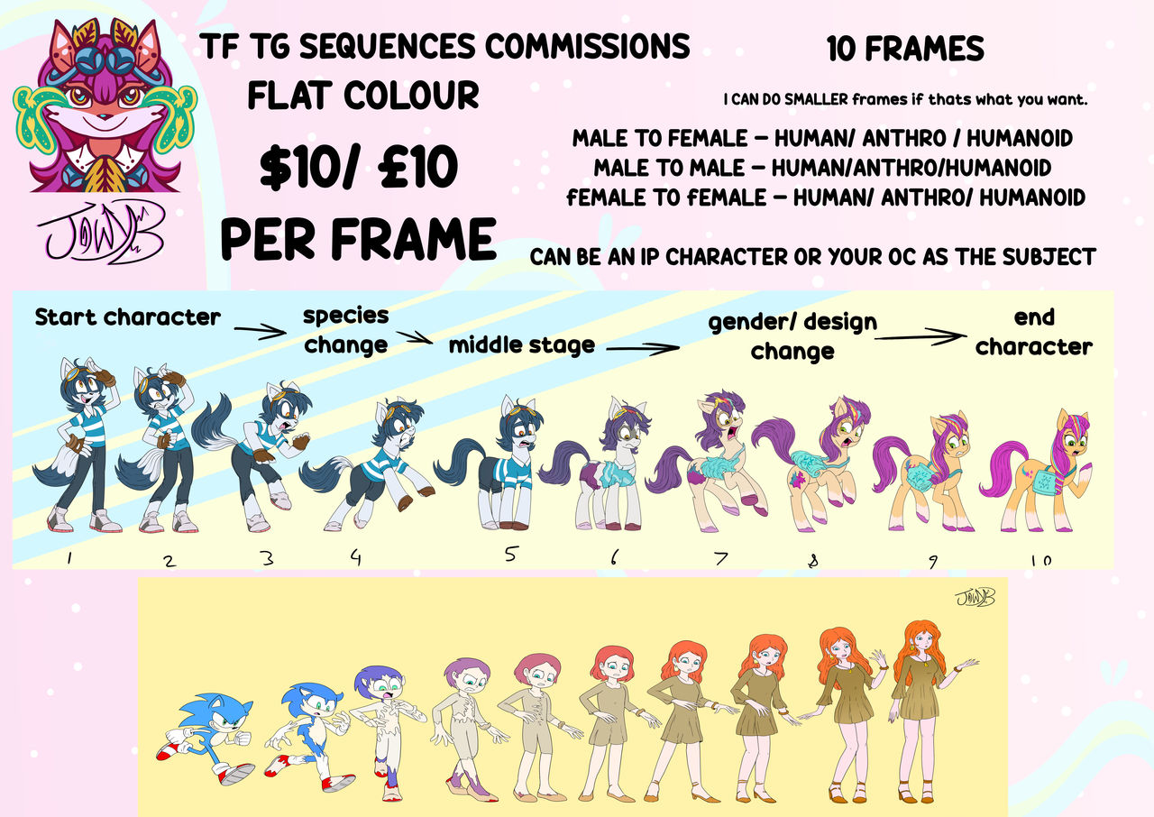 Jowy TF TG commission sheet by JowyB on DeviantArt