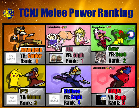 TCNJ Melee Fall 2016 Power Ranking