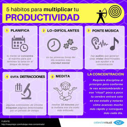 5 Hbitos para Multiplicar tu Productividad