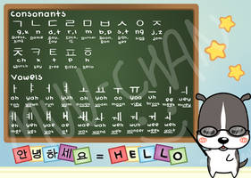 Hangul chart