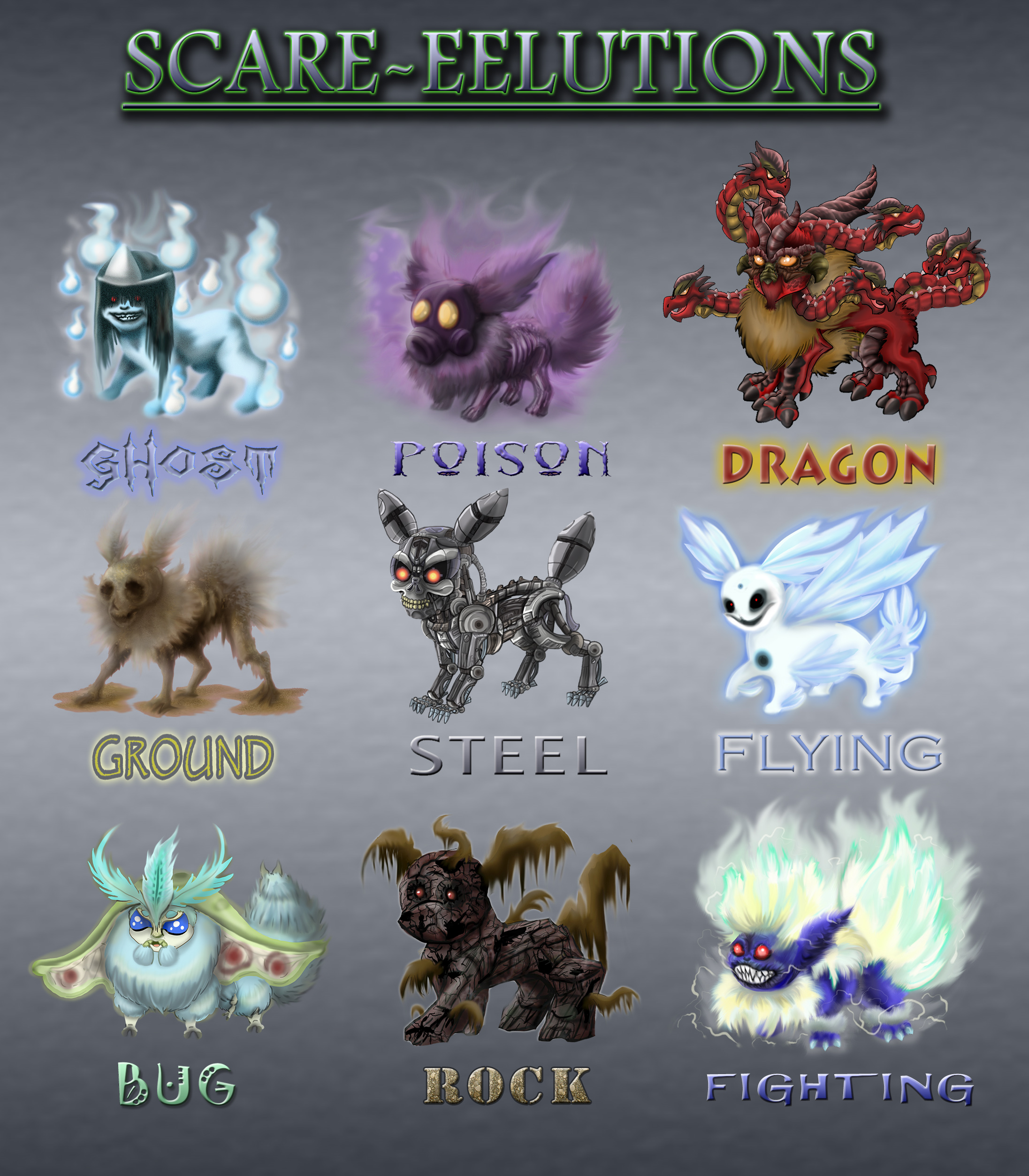 Eeveelution Chart by Pokemon-Mento on deviantART