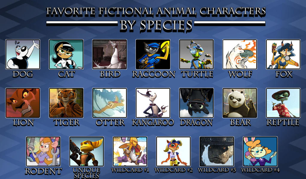 Favorite Animal Characters by Species