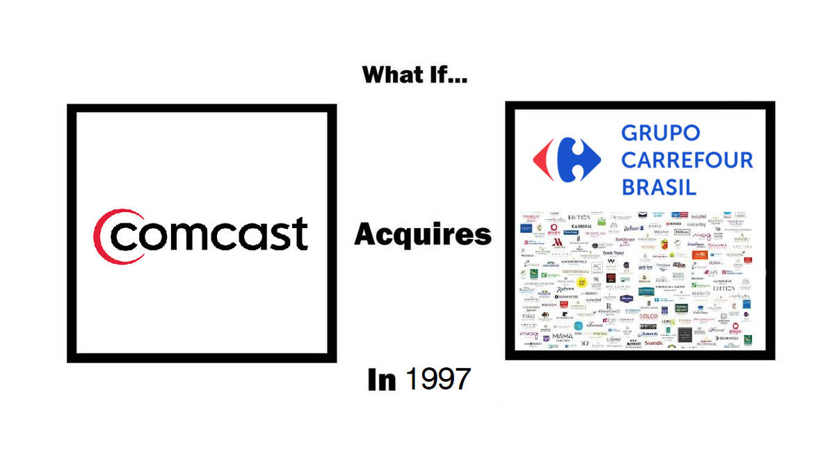 Comcast acquired Grupo Carrefour, Brands in 1997 by kevenlucas11 on ...