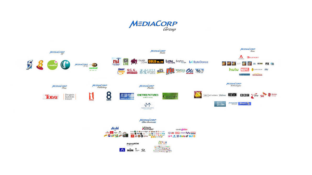 MEDIACORP GROUP (2001-2009) by kevenlucas11 on DeviantArt