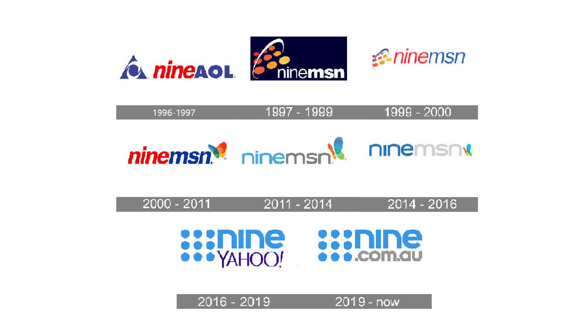 NineMSN (Australia) Logo History by kevenlucas11 on DeviantArt