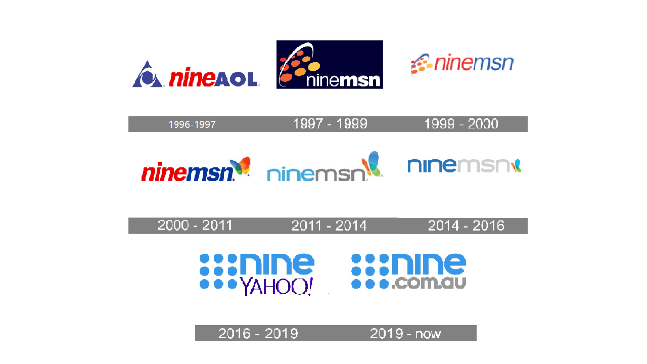 NineMSN (Australia) Logo History by kevenlucas11 on DeviantArt