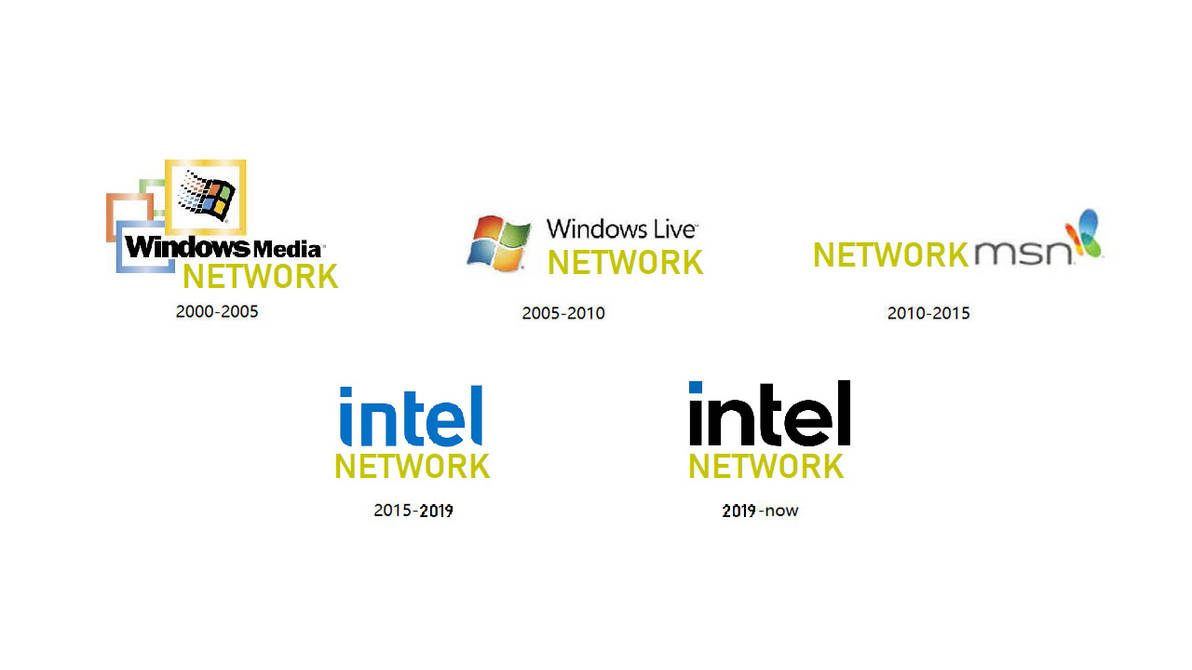 Msn Founded Network MSN (China/Taiwan) logo history by kevenlucas11 on DeviantArt