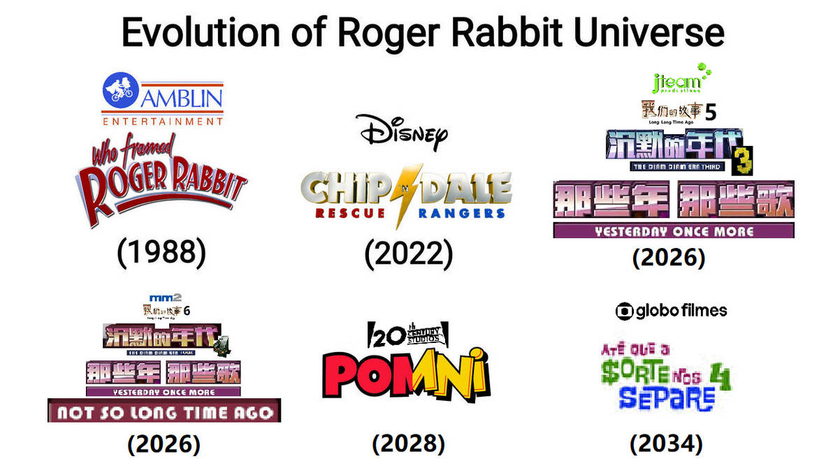 Evolution of Roger Rabbit Universe by kevenlucas11 on DeviantArt