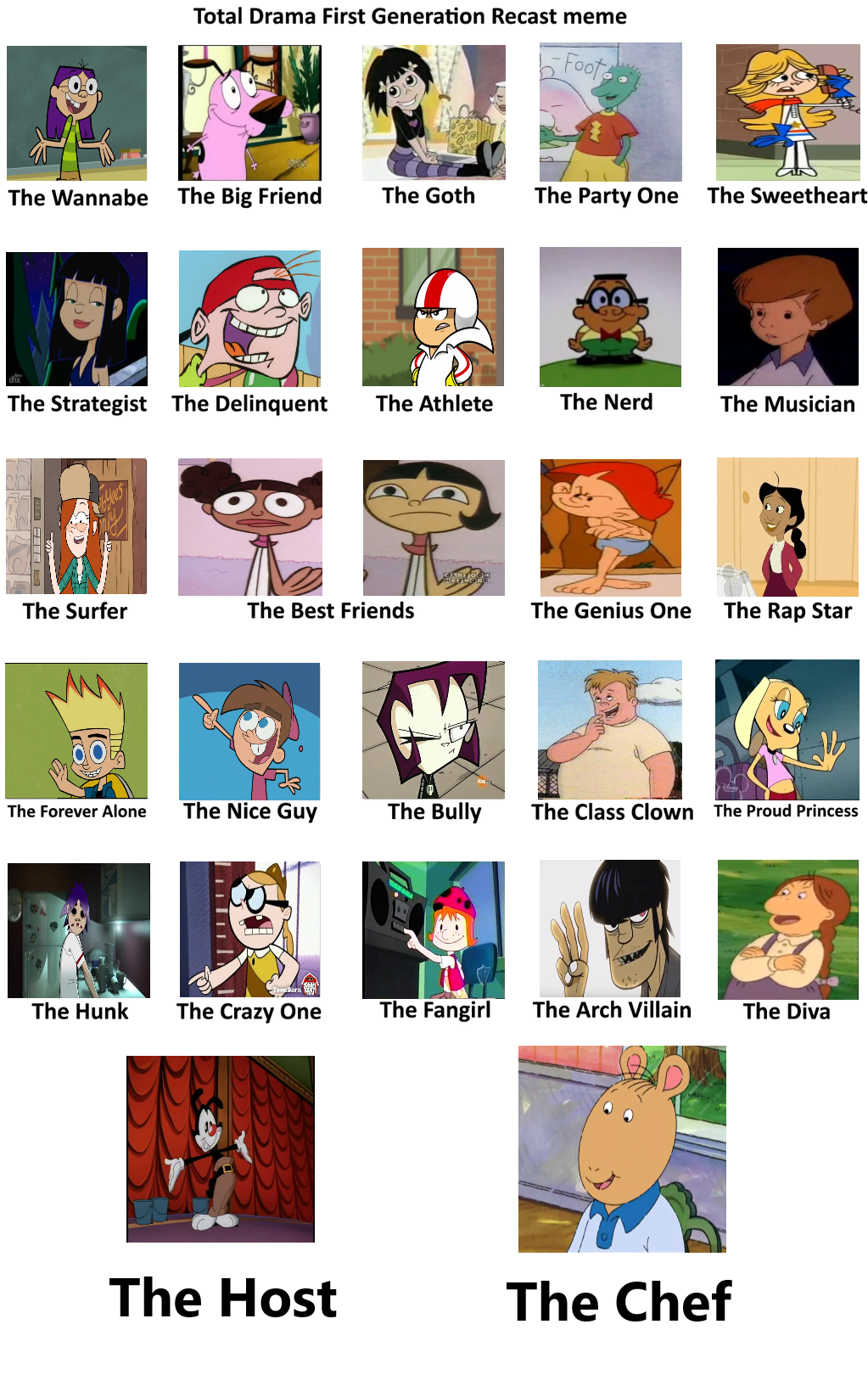 My Total Drama 1st Gen Rankings by Keno9988II on DeviantArt