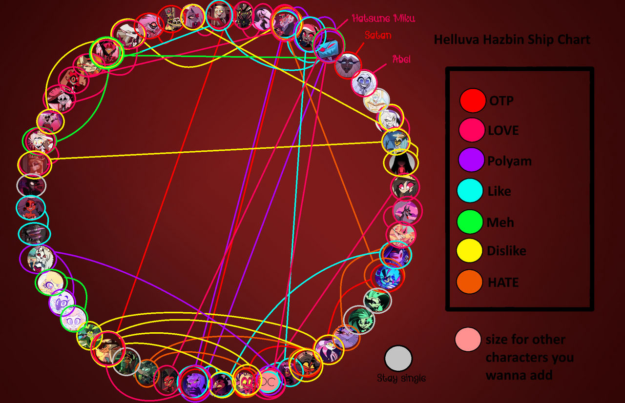 HH and HB ship chart by NOKOMAKI on DeviantArt
