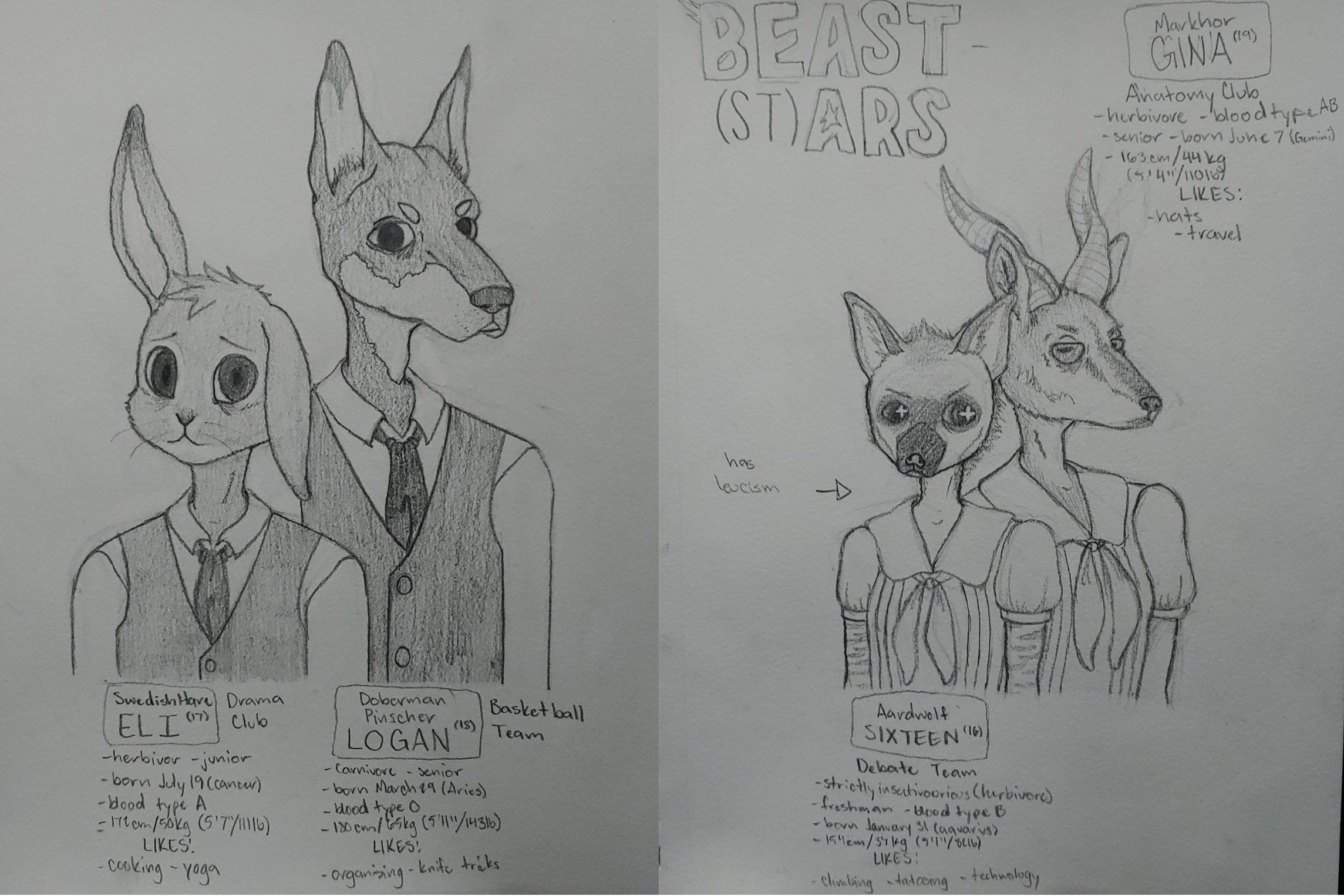 Beastars Ocs Threads personal ocs beastars-ified by Im-Reshi on DeviantArt