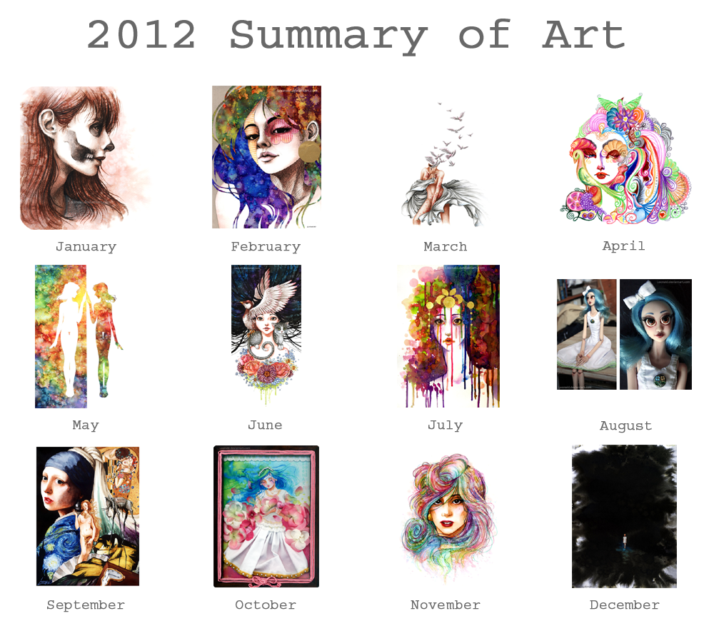 2012 Summary of Art