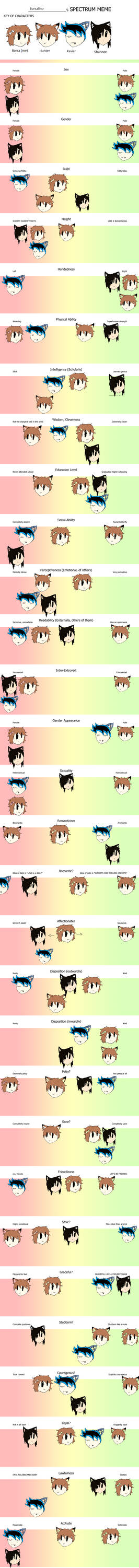 Spectrum meme by Borsaline on DeviantArt