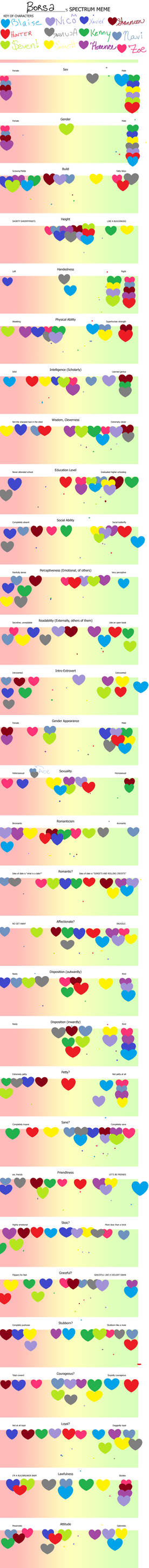 Character Spectrum Meme by Borsaline on DeviantArt