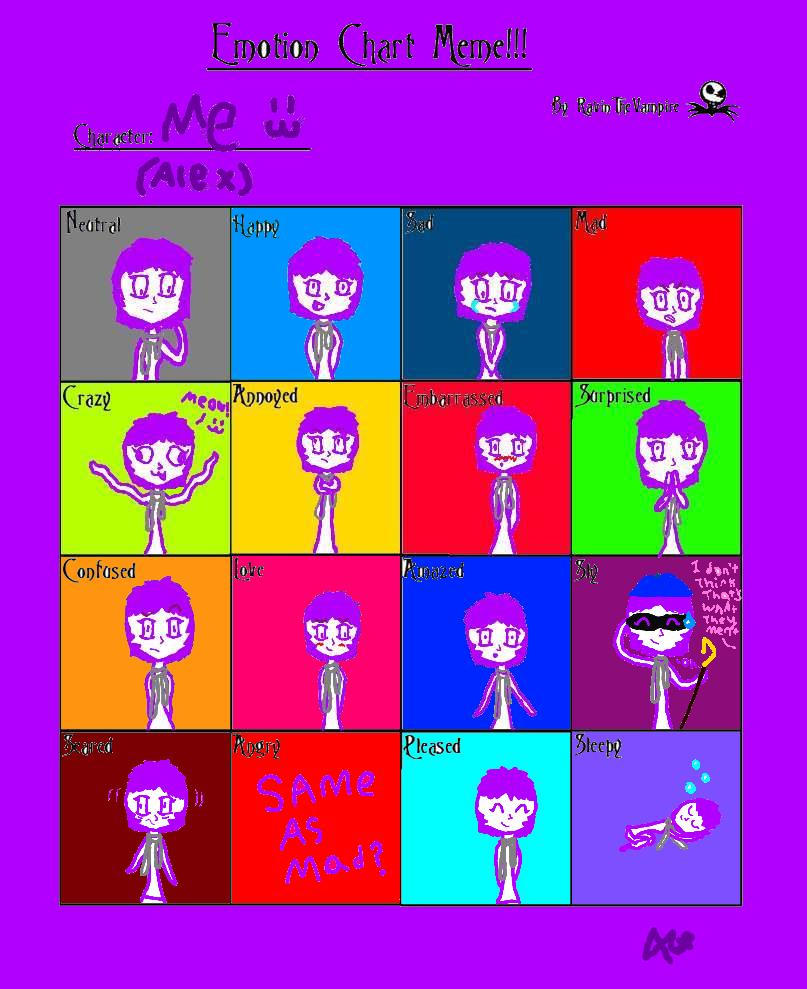 Emotion Chart Meme. by KittenKaboodles on DeviantArt