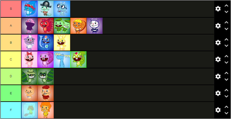 My Htf Tier List Shadowmax by shadowmax0HTF on DeviantArt