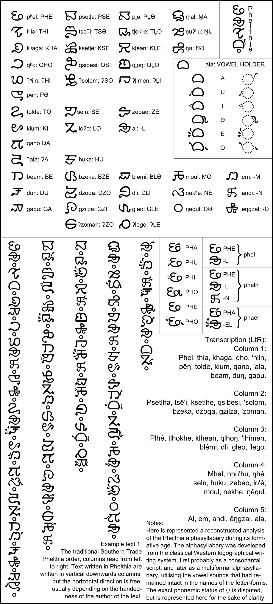 Phelthie Alphasyllabary Script